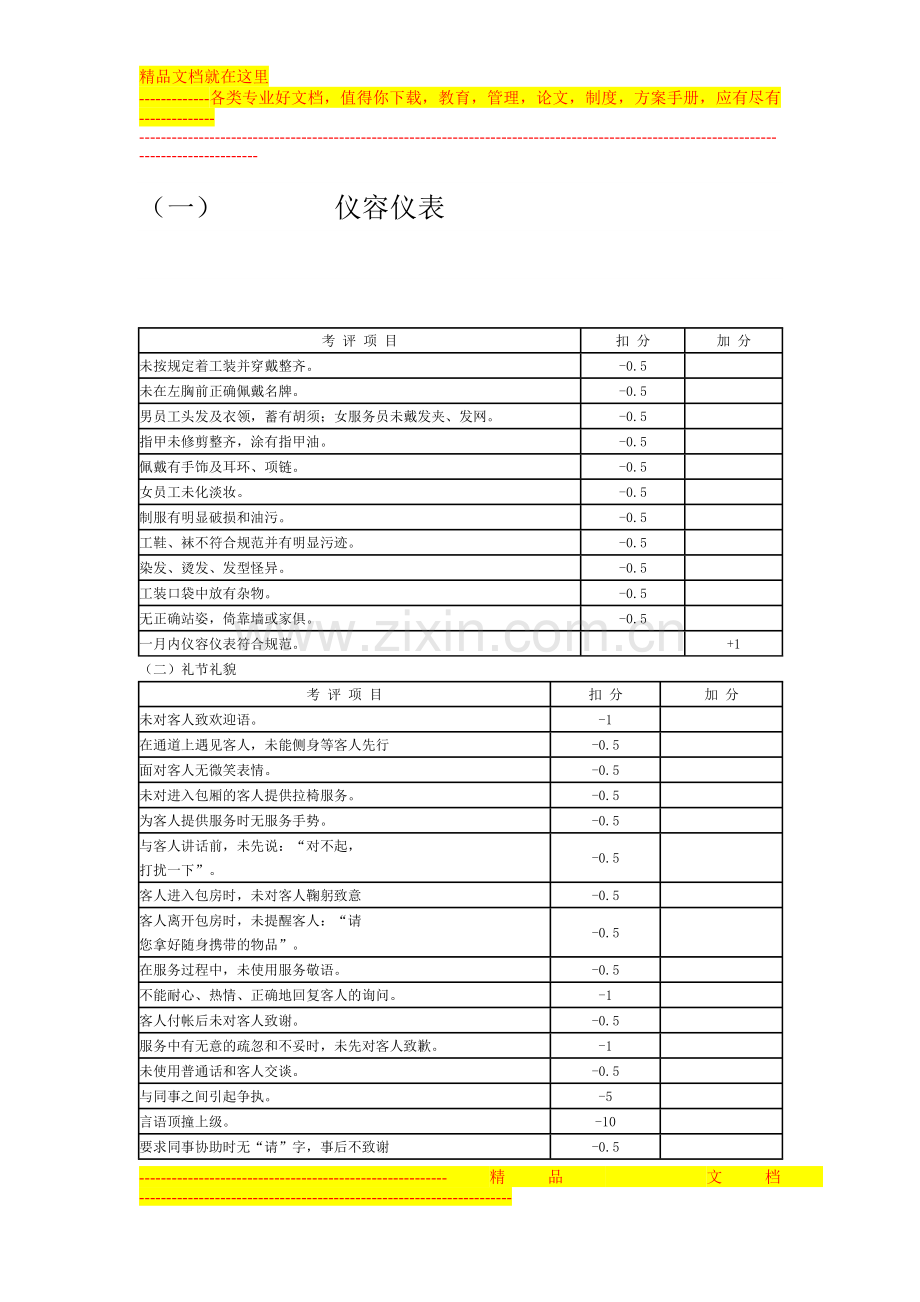 酒店员工仪容仪表评估表.doc_第1页