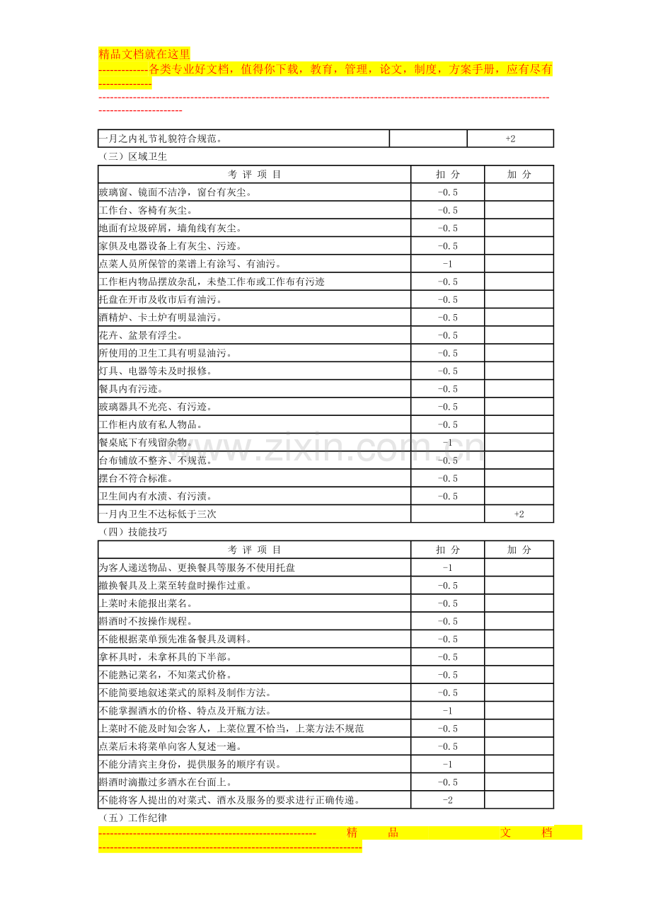 酒店员工仪容仪表评估表.doc_第2页