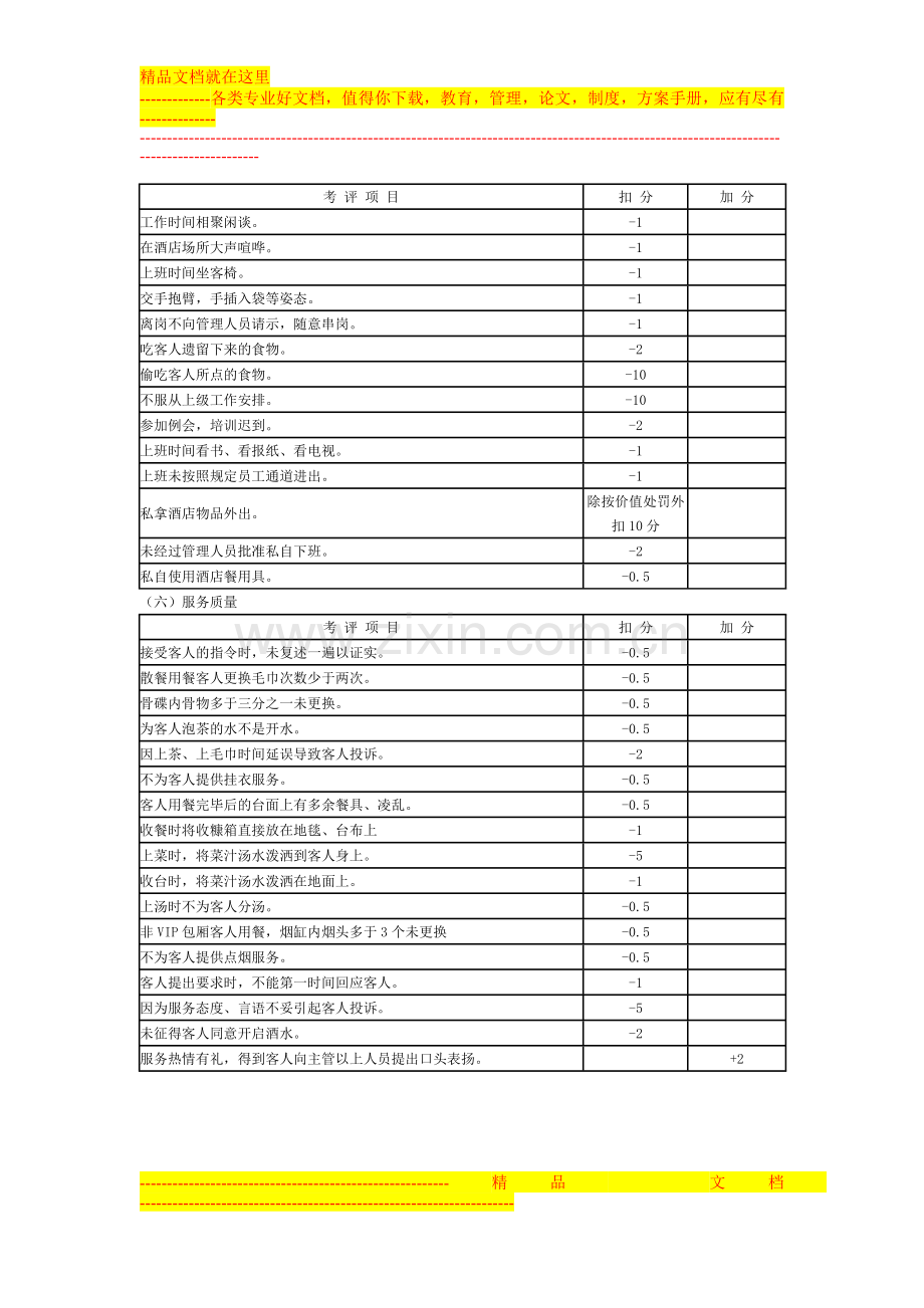 酒店员工仪容仪表评估表.doc_第3页