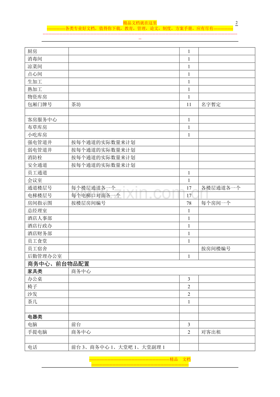 酒店导向指示前厅配置系统.doc_第2页