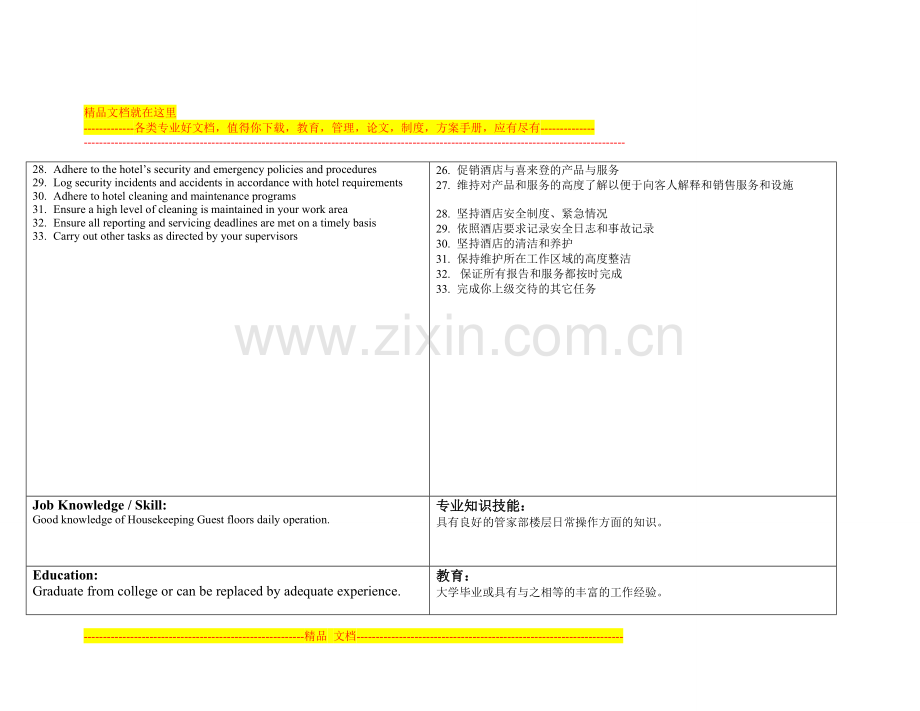 喜来登(Sheraton)酒店房务部楼层主管岗位职责.doc_第2页