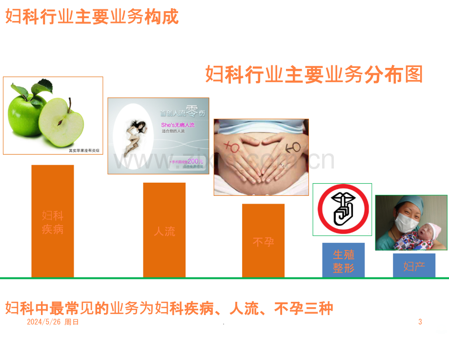 医疗保健行业百度网盟投放解决方案(妇科)ppt课件.pptx_第3页