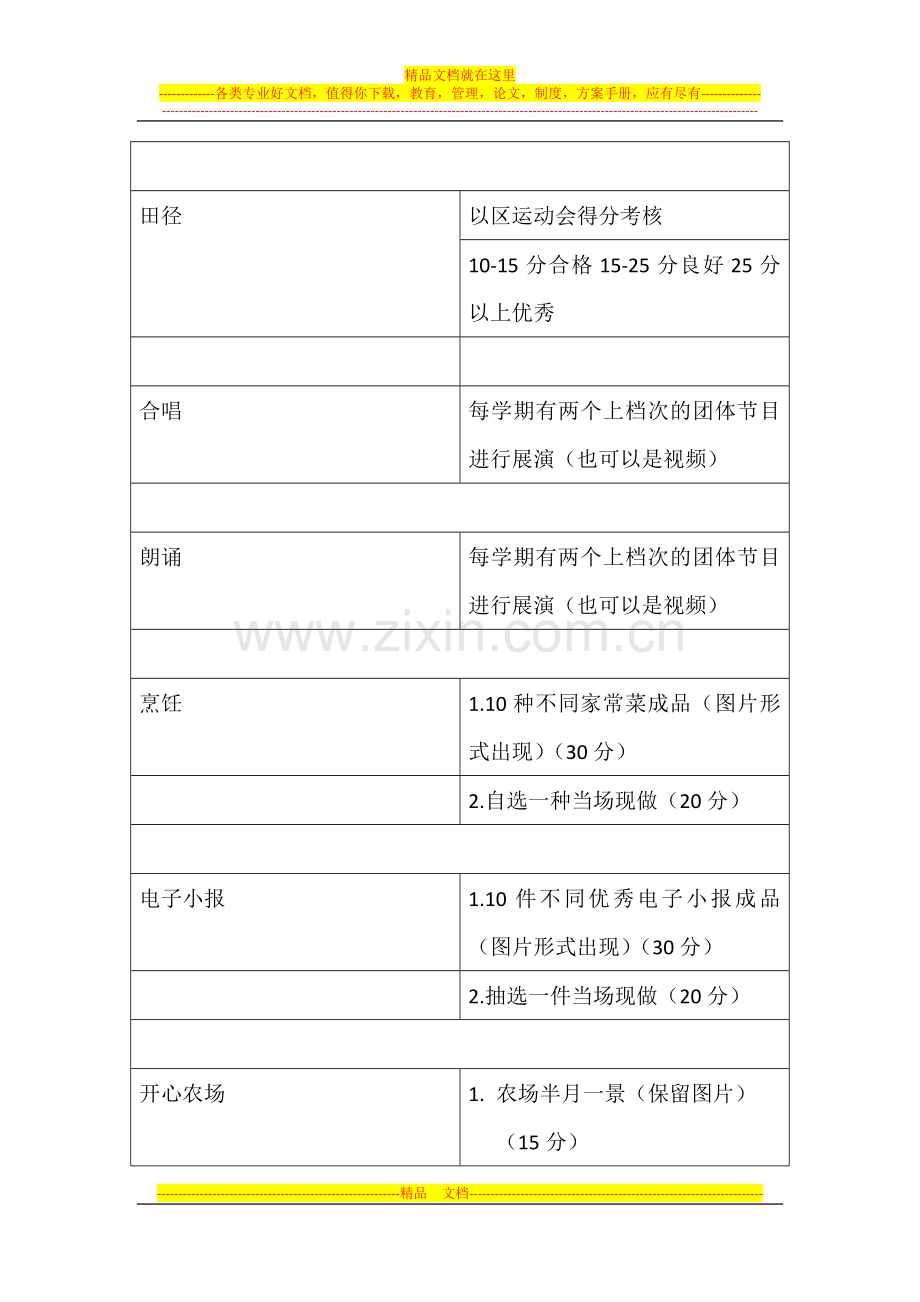 叶甸中心小学学生社团考核方案.doc_第2页