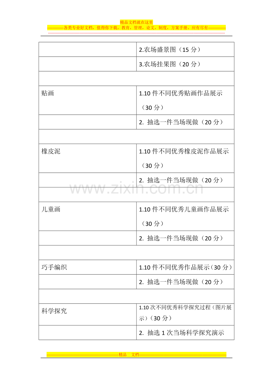 叶甸中心小学学生社团考核方案.doc_第3页