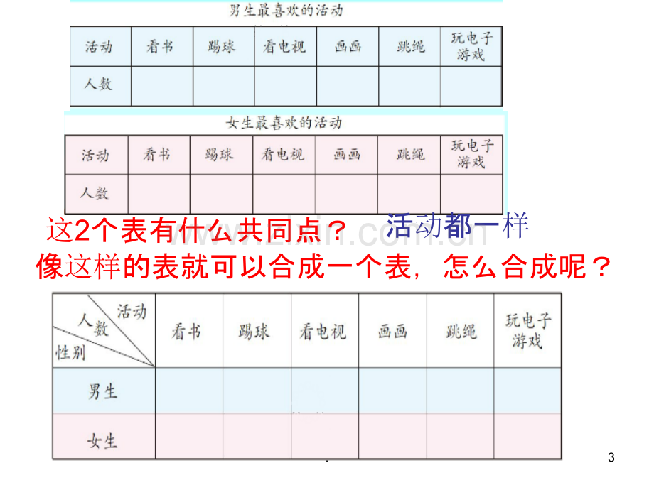 人教版三年级数学下册第三单元.ppt_第3页