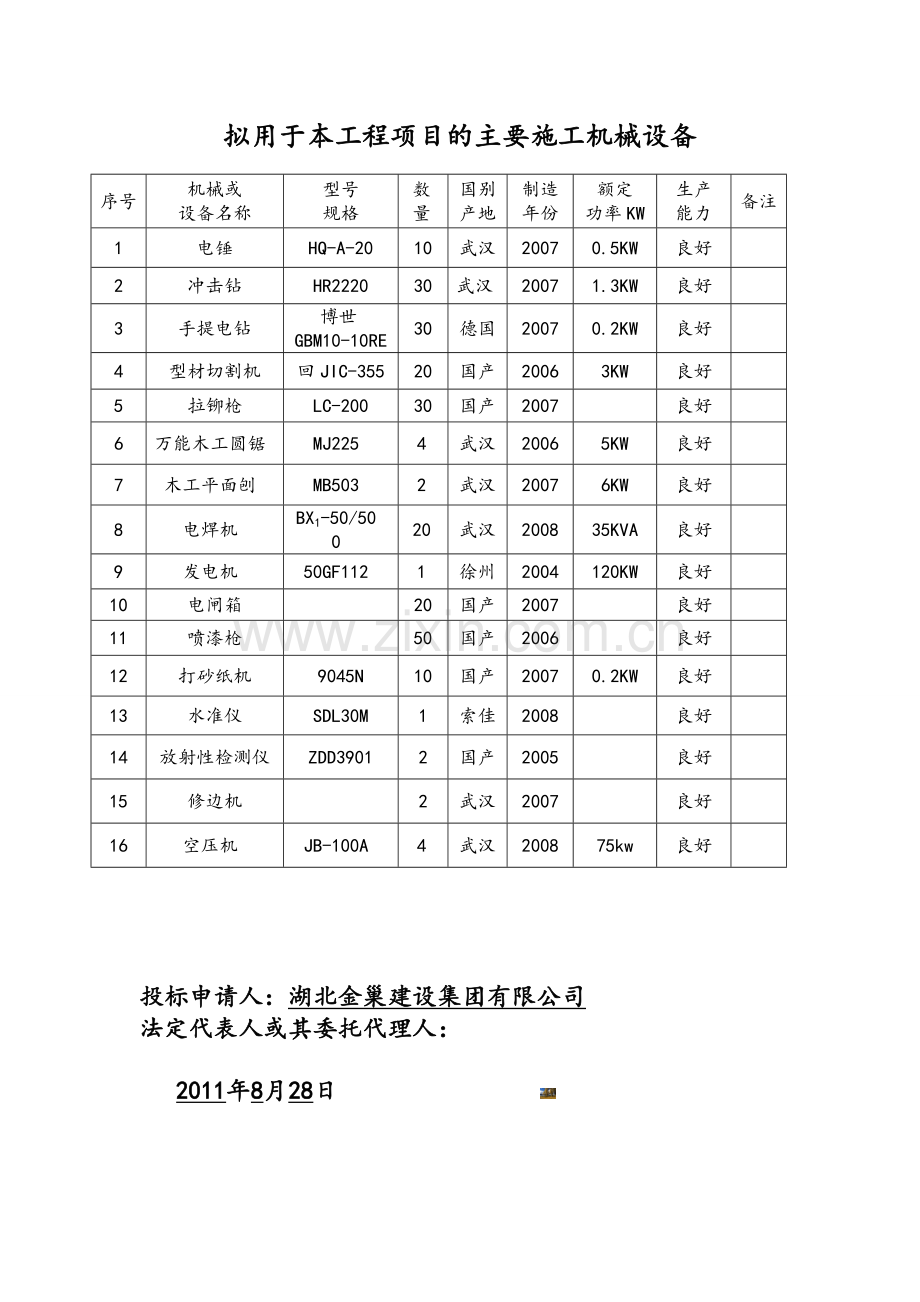 管网施工机械设备表.doc_第1页