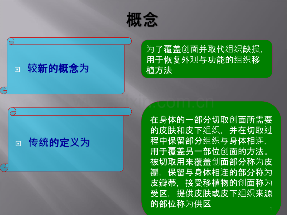 皮瓣移植的术后护理.ppt_第2页