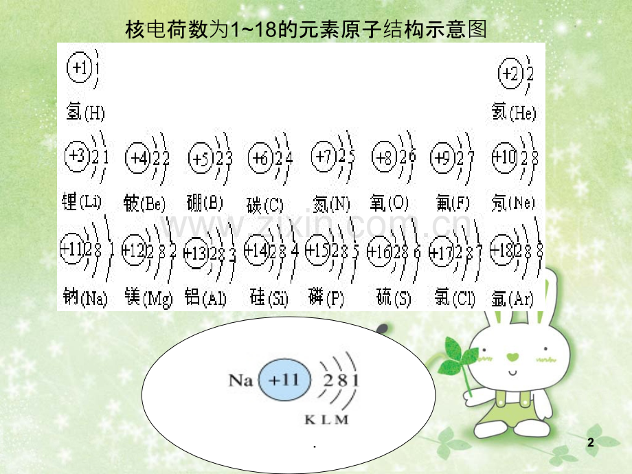 (苏教版)化学必修二：微观结构与物质的多样性—原子核外电子的排布【B案】.ppt_第2页