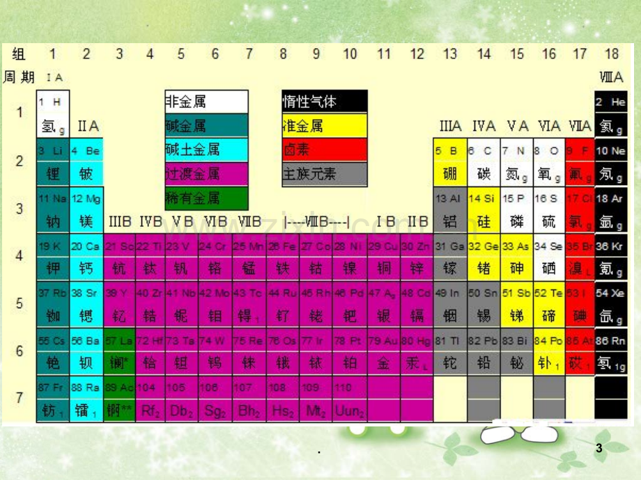 (苏教版)化学必修二：微观结构与物质的多样性—原子核外电子的排布【B案】.ppt_第3页