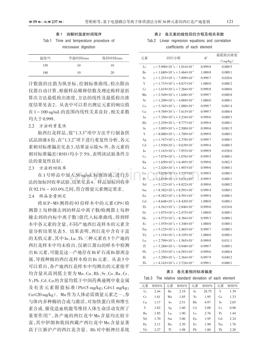 基于电感耦合等离子体质谱法分析36种元素的西红花产地鉴别.pdf_第3页