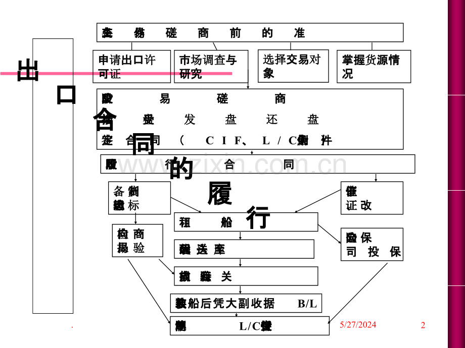 国际贸易案例分析实务全套.ppt_第2页