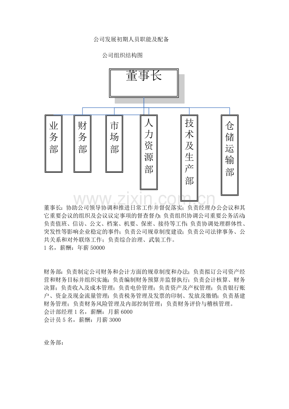 一般公司职能结构及人员分布比例配备.doc_第1页