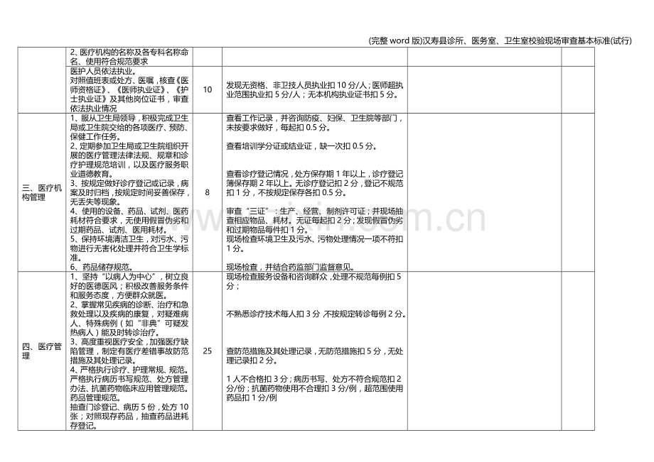 汉寿县诊所、医务室、卫生室校验现场审查基本(试行).doc_第2页