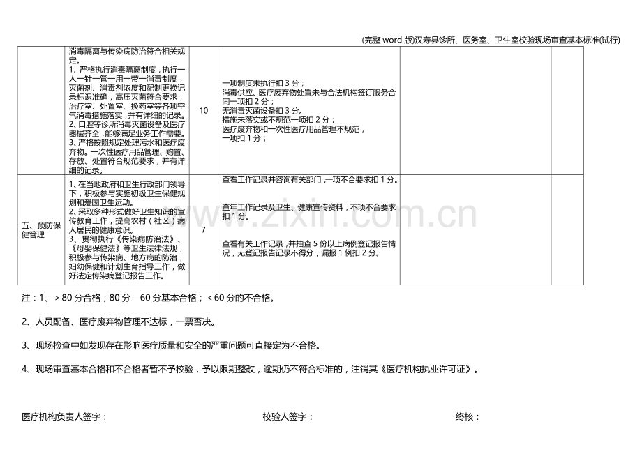 汉寿县诊所、医务室、卫生室校验现场审查基本(试行).doc_第3页