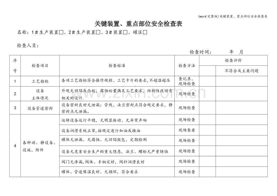 关键装置、重点部位安全检查表.doc_第1页