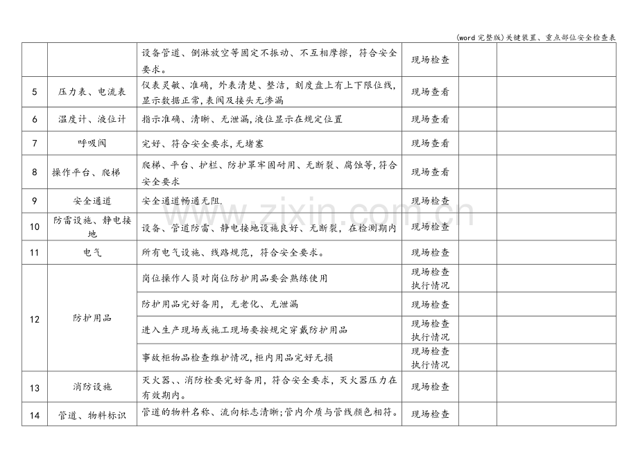 关键装置、重点部位安全检查表.doc_第2页