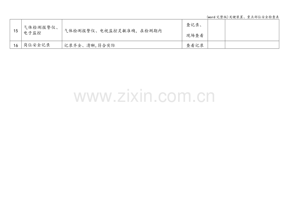 关键装置、重点部位安全检查表.doc_第3页