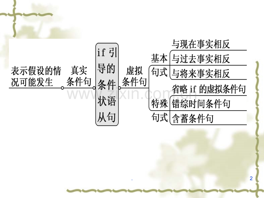 if引导的虚拟语气.pptx_第2页