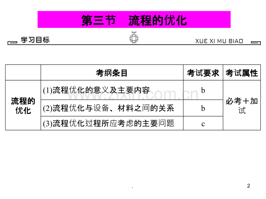 第三节-流程的优化.ppt_第2页