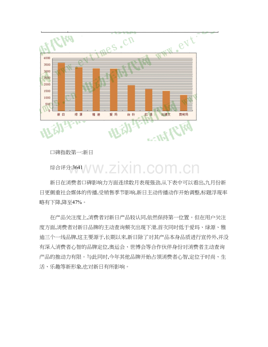 电动车行业9月份品牌口碑指数榜..doc_第3页