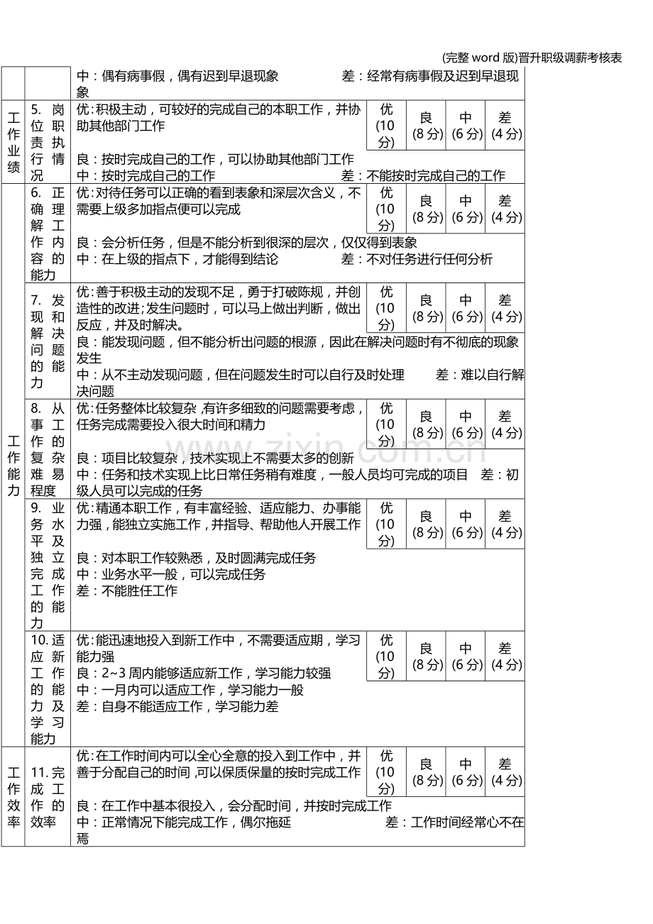 晋升职级调薪考核表.doc_第2页