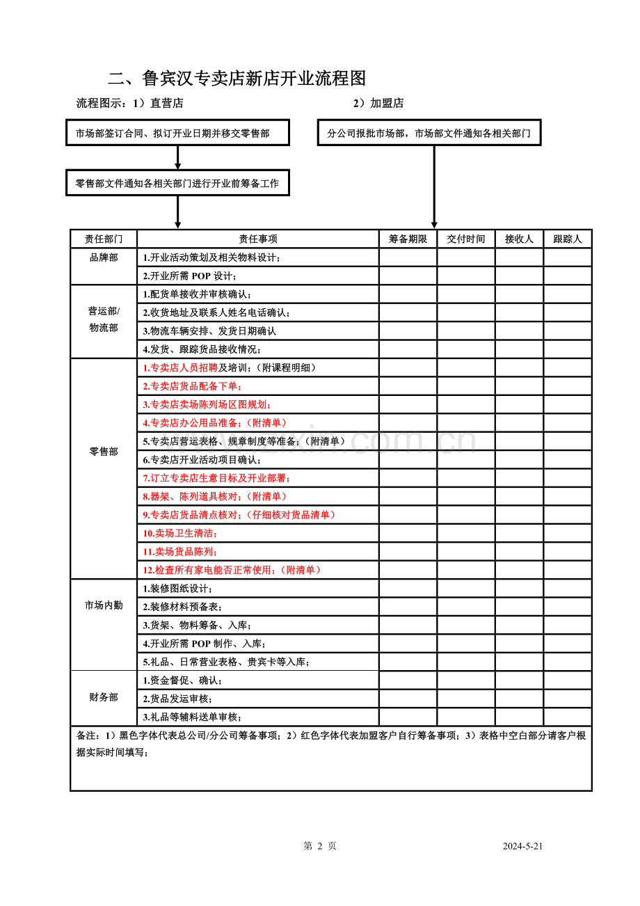 连锁专卖店新店开业流程表.doc_第2页