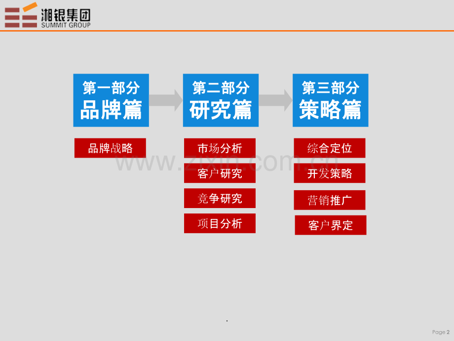 株洲黄河北路项目整体营销策划方案.ppt_第2页