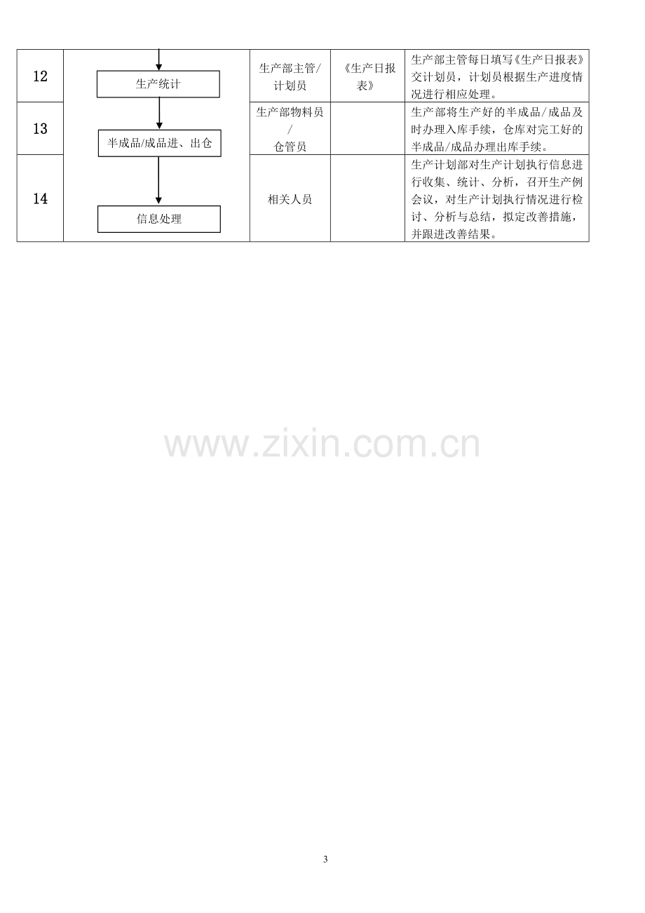 PMC部门作业流程-生管、采购与仓库管理制度(1).doc_第3页