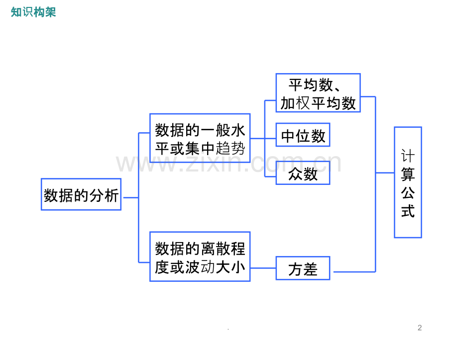 第六章小结与复习.ppt_第2页