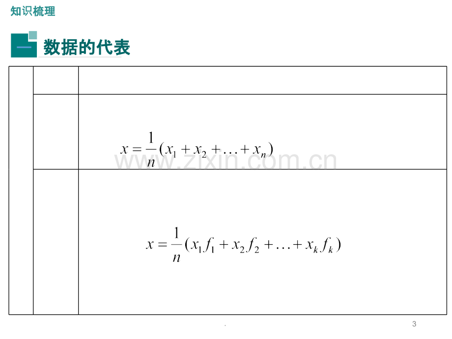 第六章小结与复习.ppt_第3页