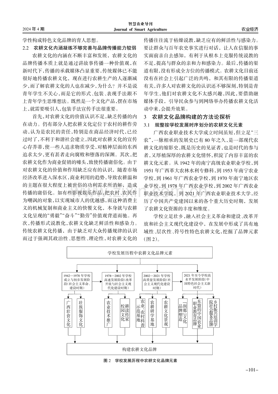 “三农”情怀视域下农耕文化品牌构建的方法论探索--以广西农业职业技术大学为例.pdf_第3页