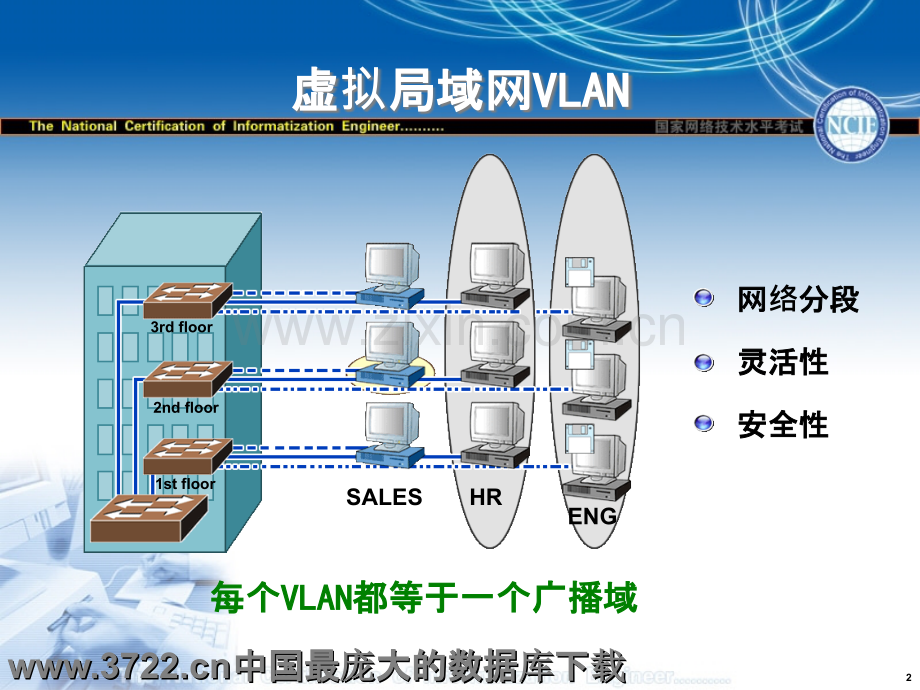 配置虚拟局域网(VLAN).ppt_第2页