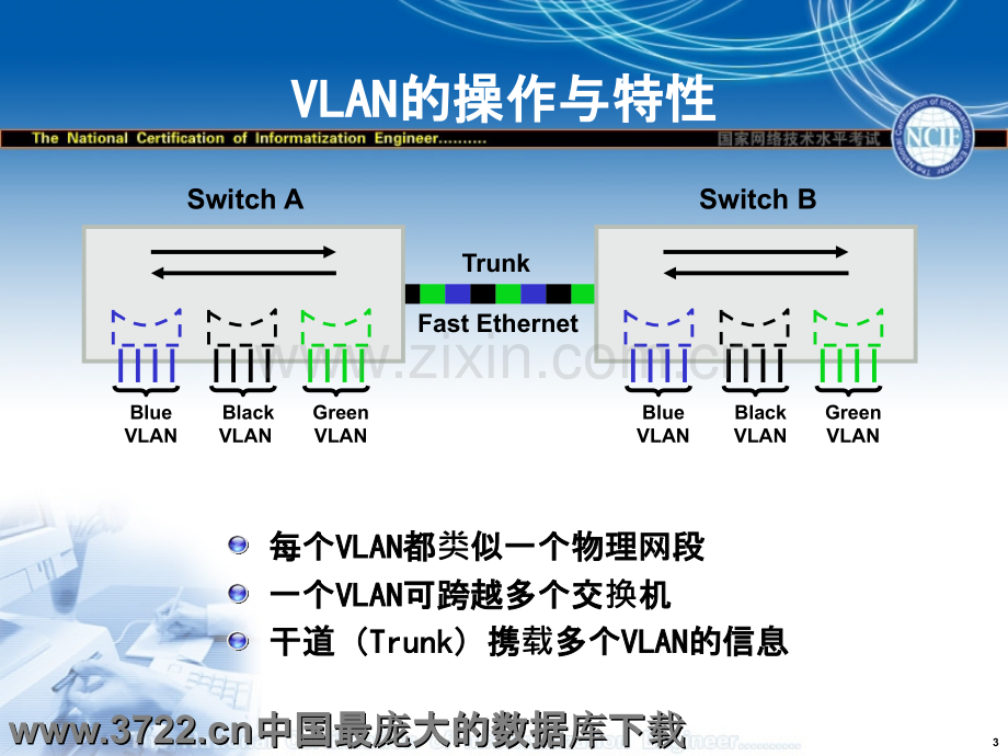 配置虚拟局域网(VLAN).ppt_第3页