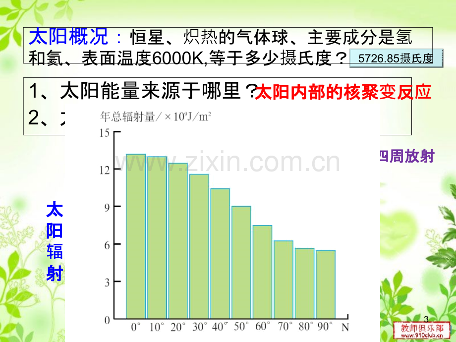 高一第一章第二节地理太阳对地球的影响.ppt_第3页