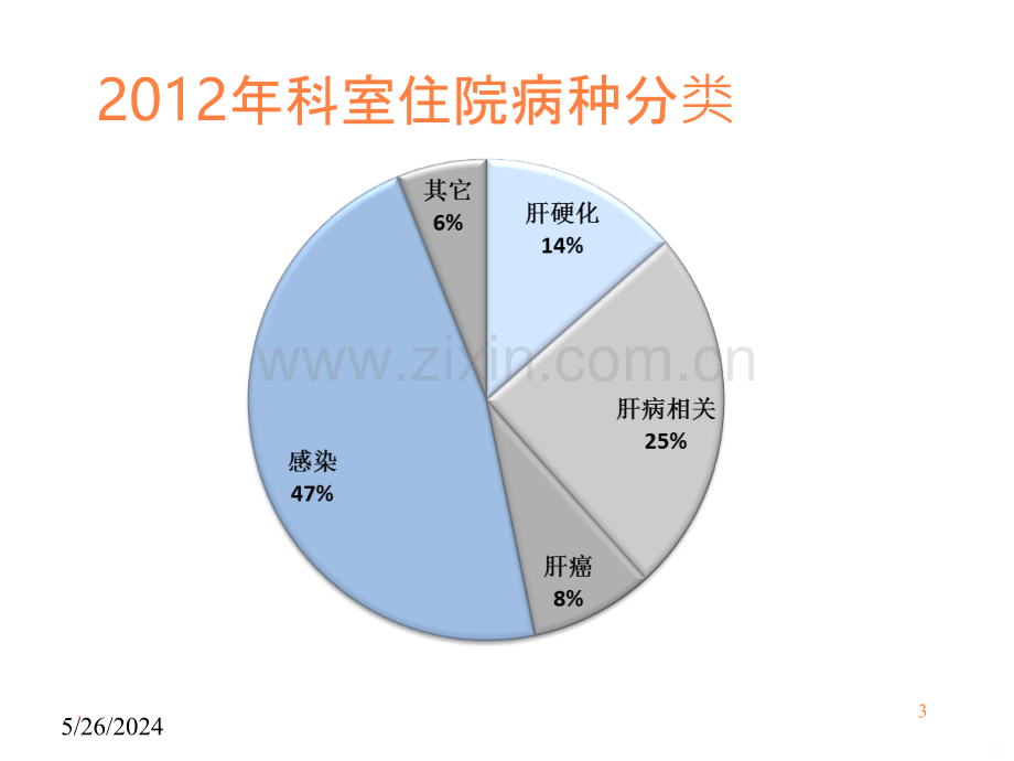 常见感染的诊断和处理ppt课件.ppt_第3页