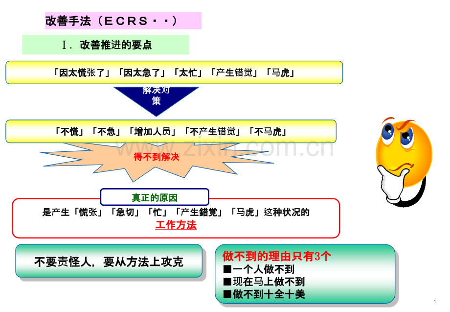 改善手法ECRS.ppt_第2页