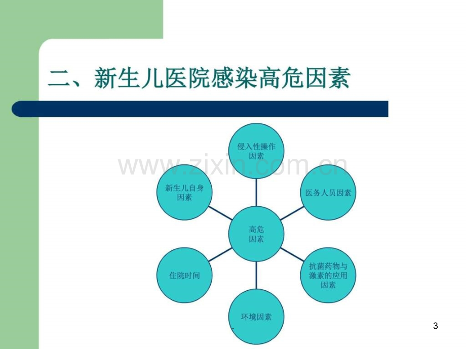 新生儿病房医院感染的预防和控制ppt课件.ppt_第3页