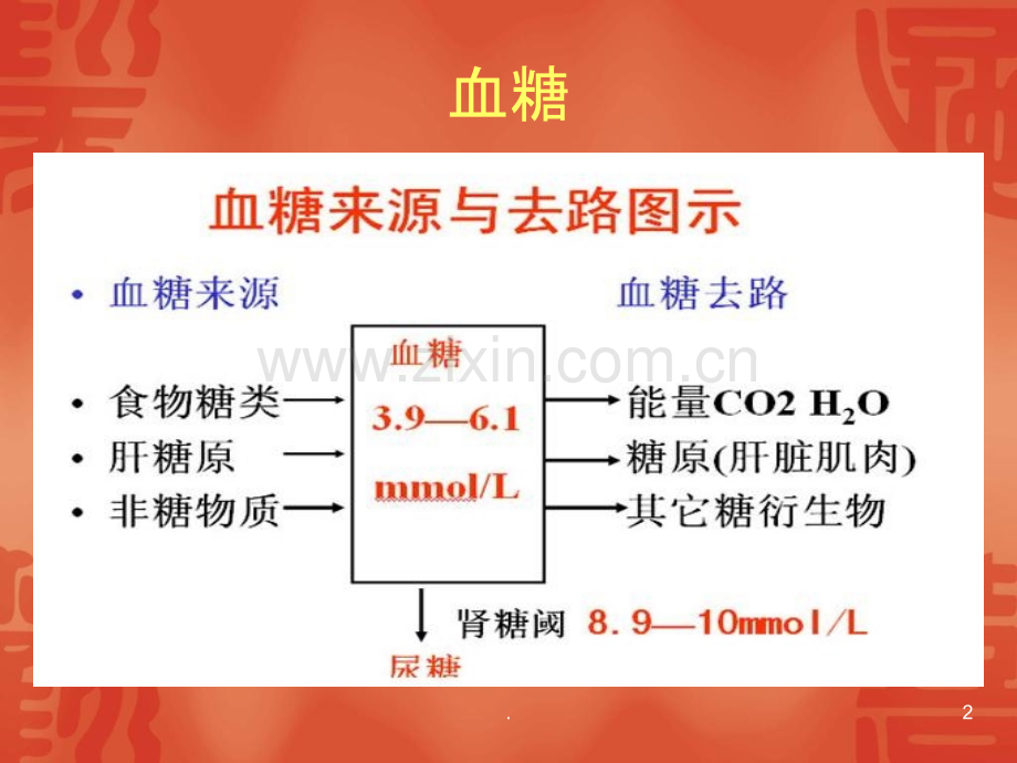 糖化血红蛋白ppt课件.ppt_第2页