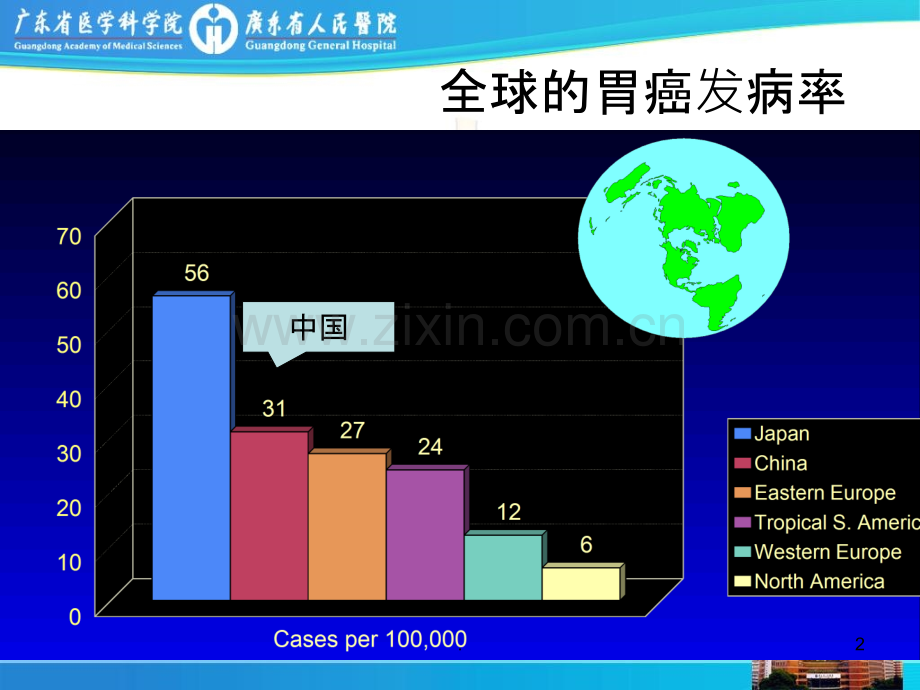 胃癌围手术期化疗及规范化治疗ppt课件.ppt_第2页