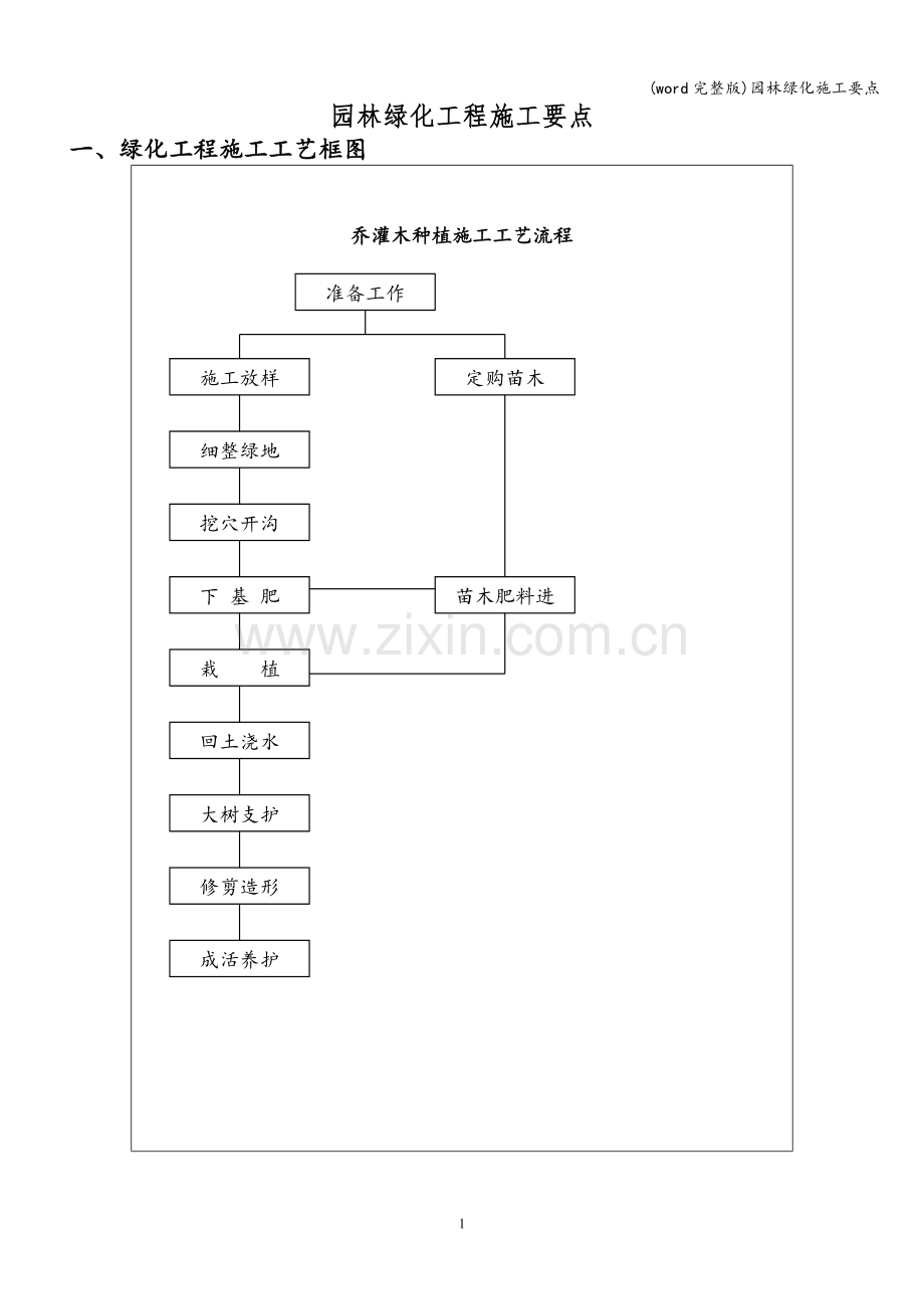 园林绿化施工要点.doc_第1页