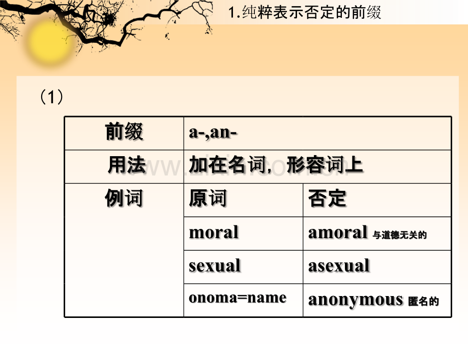 英语中表示否定的前缀.ppt_第3页