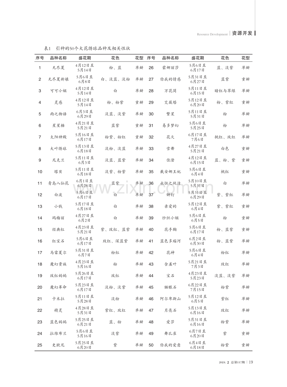 50个不同品种大花绣球在南宁的引种适应性综合评价.pdf_第3页