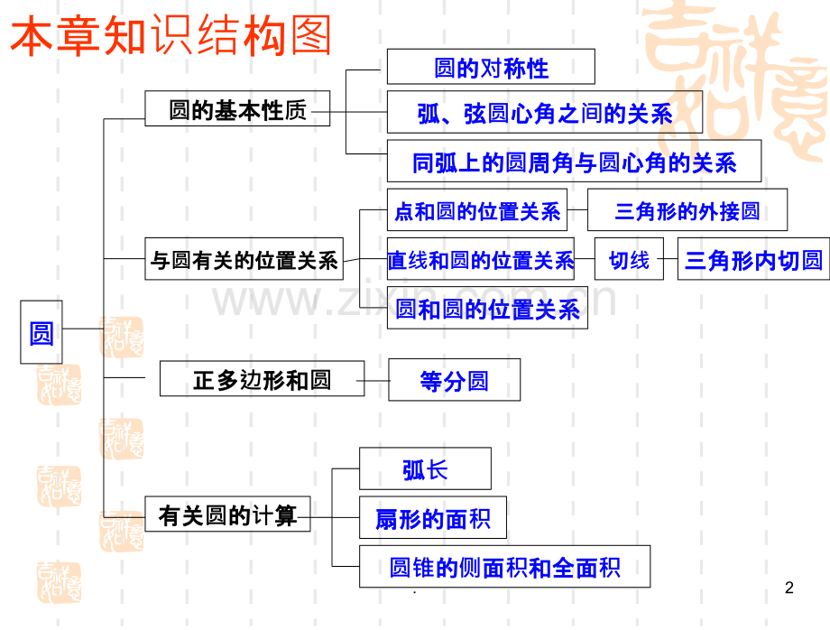 初中圆知识的总复习.ppt_第2页