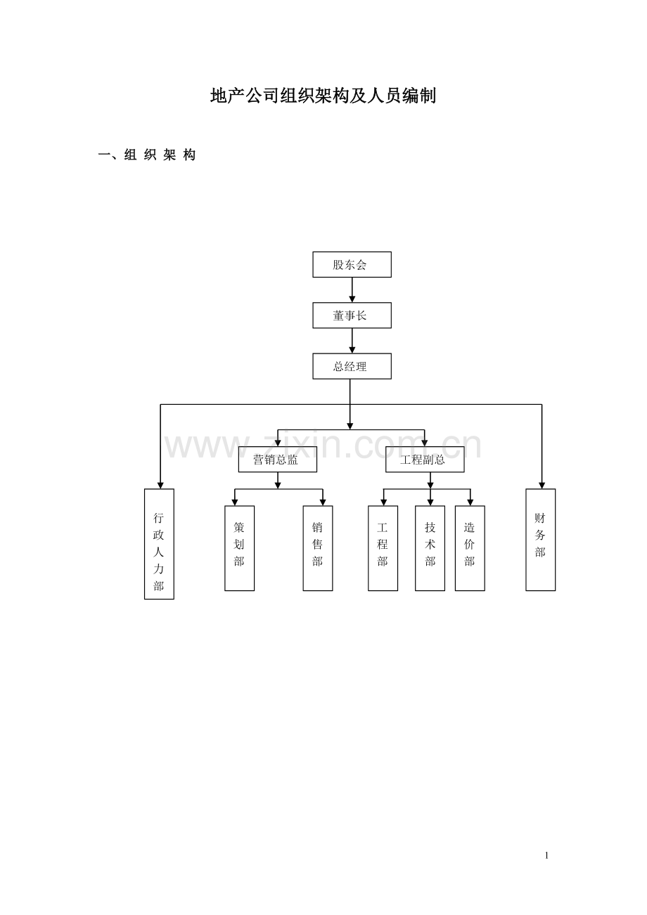地产公司组织架构及人员编制、岗位职责.doc_第1页
