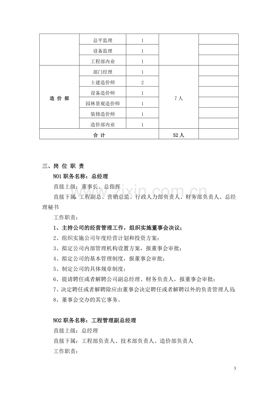 地产公司组织架构及人员编制、岗位职责.doc_第3页