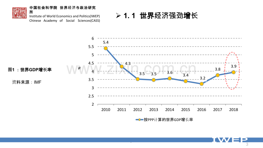 世界经济形势.pptx_第3页