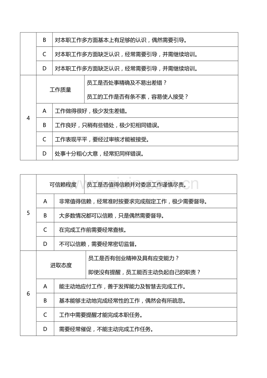 员工工作表现评估表(定).doc_第2页