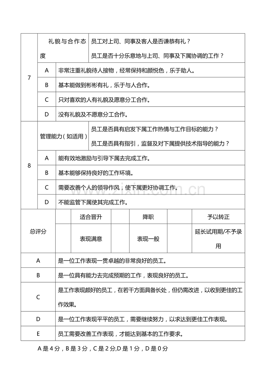 员工工作表现评估表(定).doc_第3页