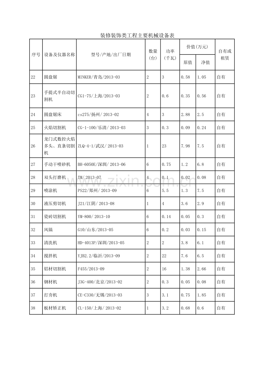 装修装饰工程主要机械设备表.doc_第2页