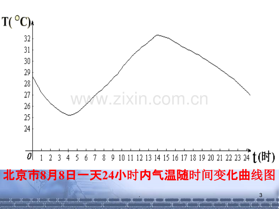 函数单调性.ppt_第3页